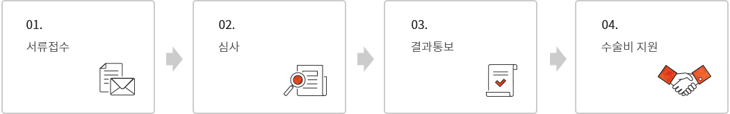 지원절차