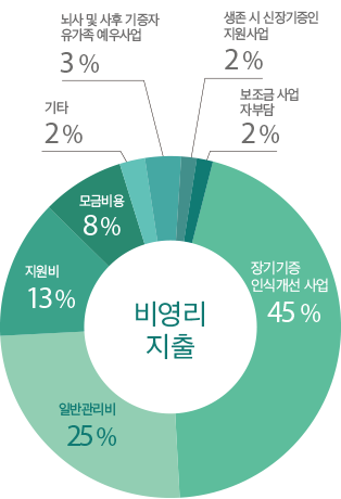 비영리 지출